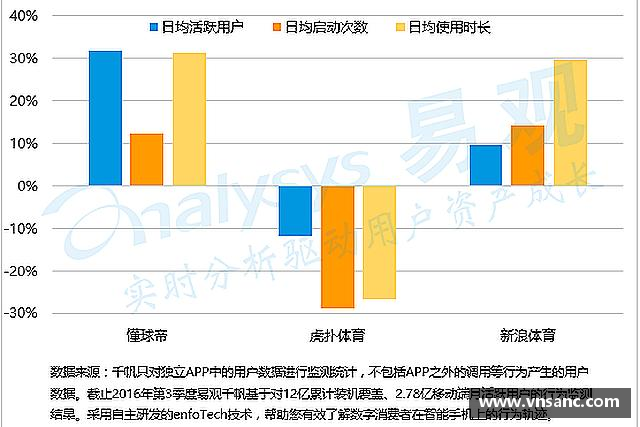 认识球速体育
